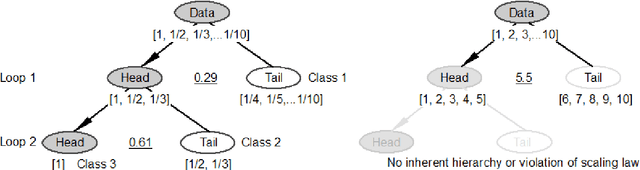 Figure 3 for Structural Beauty: A Structure-based Approach to Quantifying the Beauty of an Image