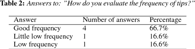 Figure 3 for A Tutor Agent for MOBA Games