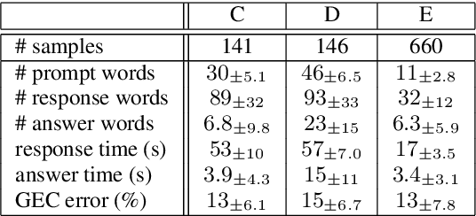 Figure 2 for An Initial Investigation of Non-Native Spoken Question-Answering