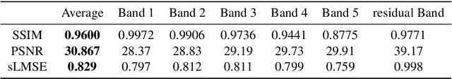 Figure 2 for Deeply Learned Spectral Total Variation Decomposition