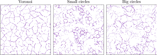 Figure 3 for Particle gradient descent model for point process generation
