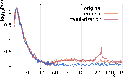 Figure 4 for Particle gradient descent model for point process generation