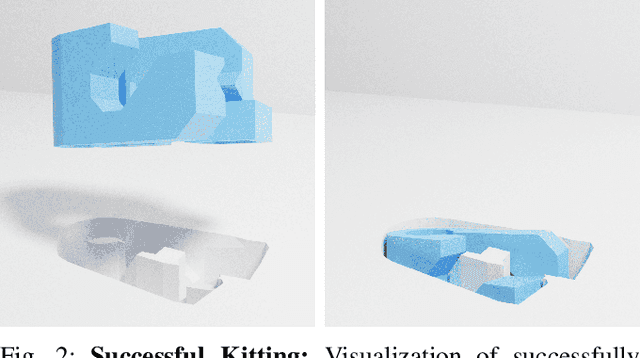 Figure 3 for Kit-Net: Self-Supervised Learning to Kit Novel 3D Objects into Novel 3D Cavities