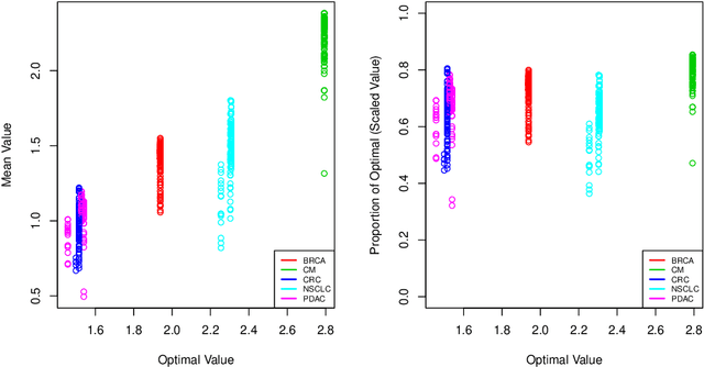 Figure 1 for High dimensional precision medicine from patient-derived xenografts