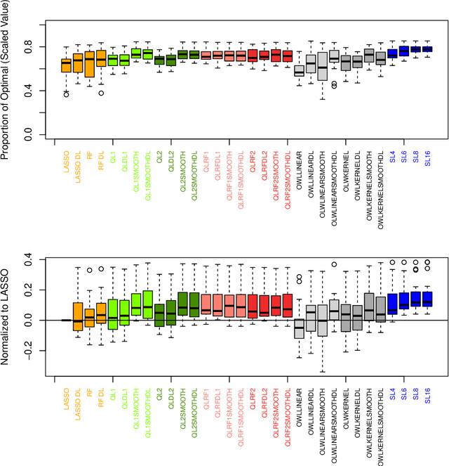 Figure 3 for High dimensional precision medicine from patient-derived xenografts