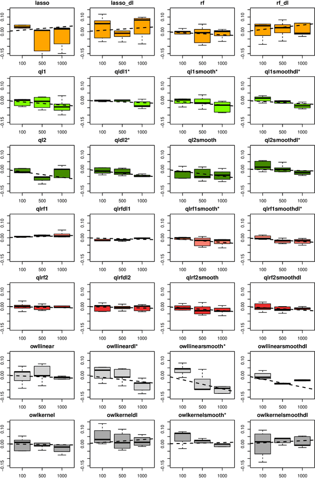 Figure 4 for High dimensional precision medicine from patient-derived xenografts