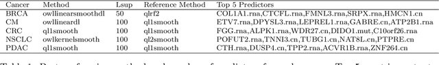 Figure 2 for High dimensional precision medicine from patient-derived xenografts