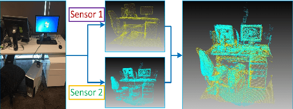 Figure 1 for Fast Registration for cross-source point clouds by using weak regional affinity and pixel-wise refinement