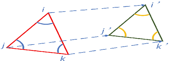 Figure 4 for Fast Registration for cross-source point clouds by using weak regional affinity and pixel-wise refinement