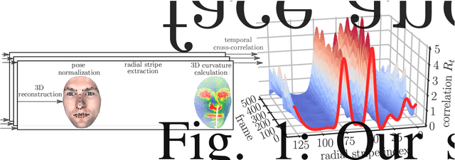 Figure 1 for Facial Behavior Analysis using 4D Curvature Statistics for Presentation Attack Detection