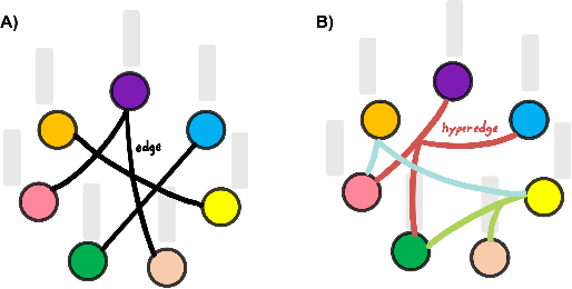 Figure 1 for Deep Hypergraph U-Net for Brain Graph Embedding and Classification