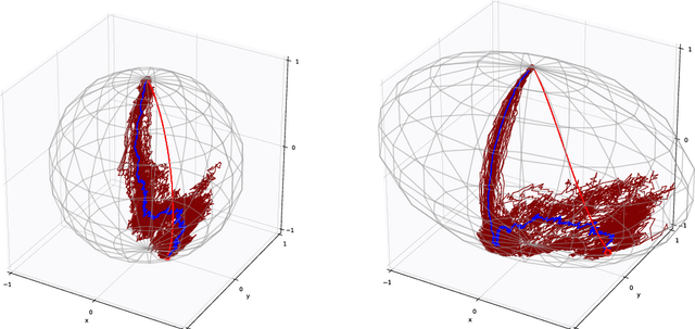 Figure 4 for An Infinitesimal Probabilistic Model for Principal Component Analysis of Manifold Valued Data