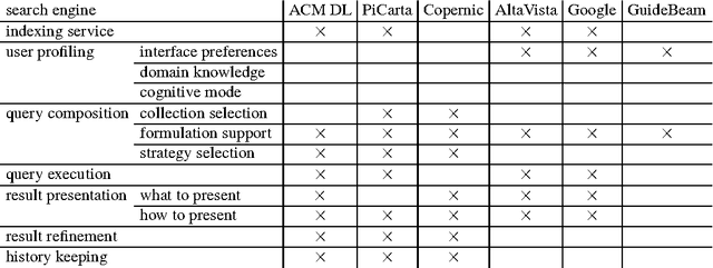 Figure 2 for A functionality taxonomy for document search engines