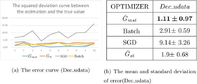 Figure 1 for MSTGD:A Memory Stochastic sTratified Gradient Descent Method with an Exponential Convergence Rate