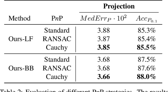 Figure 4 for GP2C: Geometric Projection Parameter Consensus for Joint 3D Pose and Focal Length Estimation in the Wild