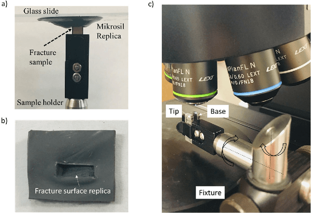 Figure 4 for Quantitative Matching of Forensic Evidence Fragments Utilizing 3D Microscopy Analysis of Fracture Surface Replicas