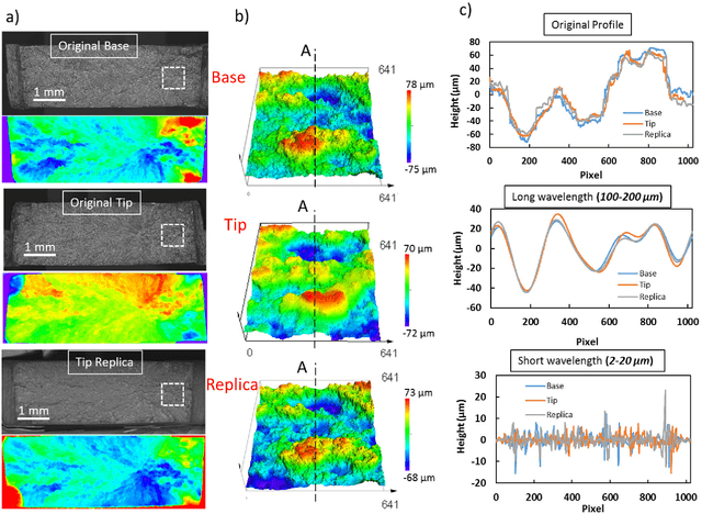 Figure 1 for Quantitative Matching of Forensic Evidence Fragments Utilizing 3D Microscopy Analysis of Fracture Surface Replicas