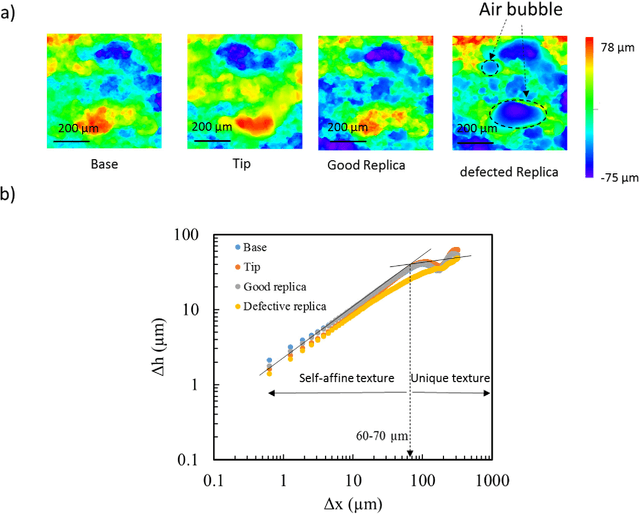 Figure 2 for Quantitative Matching of Forensic Evidence Fragments Utilizing 3D Microscopy Analysis of Fracture Surface Replicas