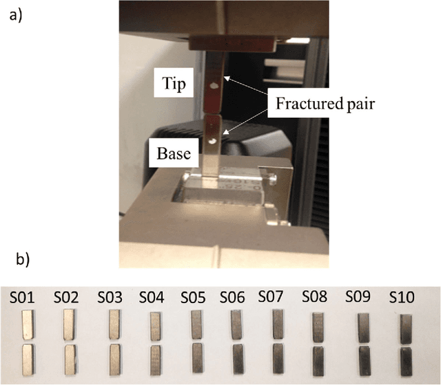 Figure 3 for Quantitative Matching of Forensic Evidence Fragments Utilizing 3D Microscopy Analysis of Fracture Surface Replicas