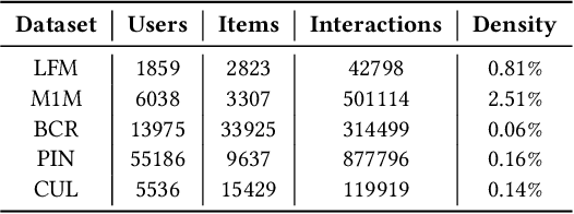 Figure 3 for On the instability of embeddings for recommender systems: the case of Matrix Factorization