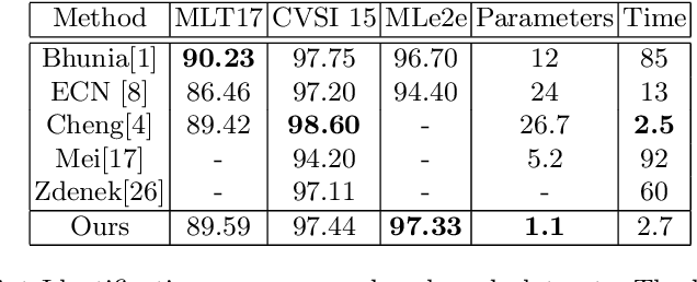 Figure 2 for On-Device Spatial Attention based Sequence Learning Approach for Scene Text Script Identification