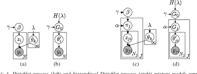 Figure 4 for A sticky HDP-HMM with application to speaker diarization