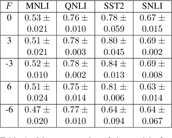 Figure 2 for Fine-tuning BERT for Low-Resource Natural Language Understanding via Active Learning