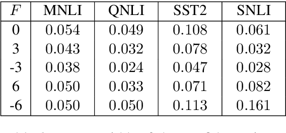 Figure 4 for Fine-tuning BERT for Low-Resource Natural Language Understanding via Active Learning