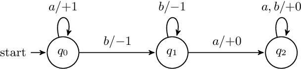 Figure 1 for On the Linguistic Capacity of Real-Time Counter Automata