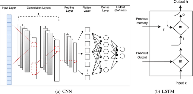 Figure 3 for Novel EEG based Schizophrenia Detection with IoMT Framework for Smart Healthcare