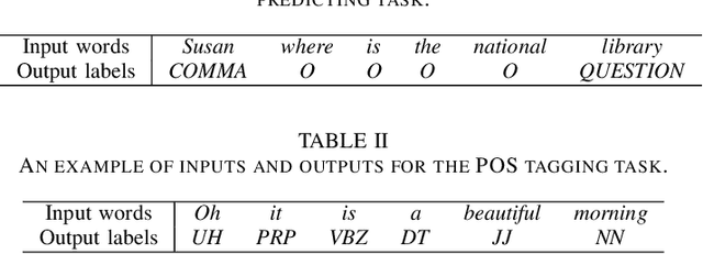 Figure 3 for Adversarial Transfer Learning for Punctuation Restoration