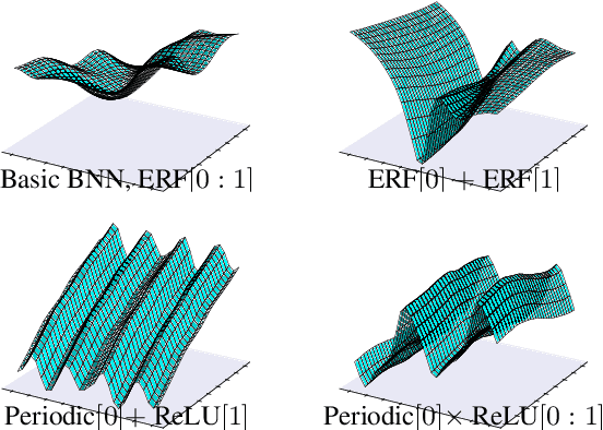 Figure 2 for Expressive Priors in Bayesian Neural Networks: Kernel Combinations and Periodic Functions