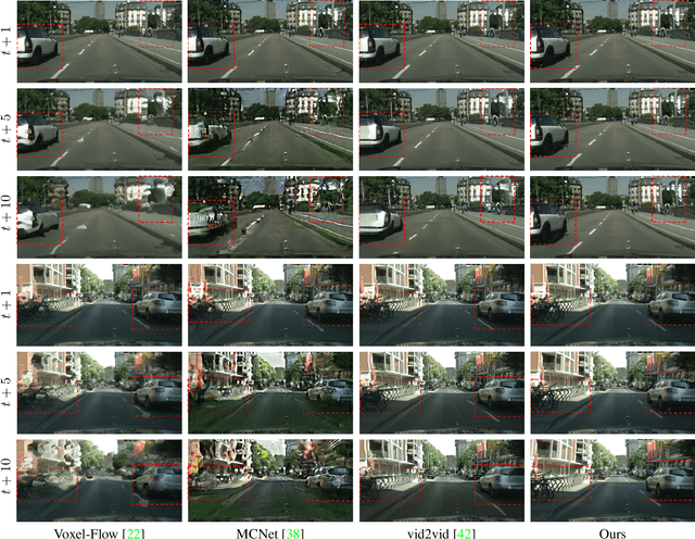 Figure 1 for Future Video Synthesis with Object Motion Prediction