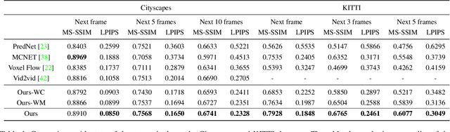 Figure 2 for Future Video Synthesis with Object Motion Prediction