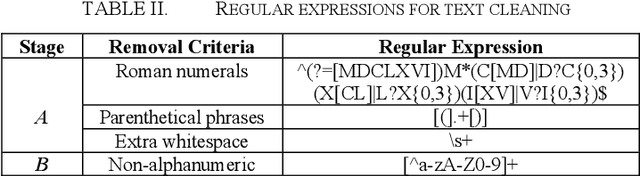 Figure 4 for Towards automatic extractive text summarization of A-133 Single Audit reports with machine learning