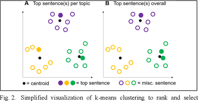 Figure 1 for Towards automatic extractive text summarization of A-133 Single Audit reports with machine learning