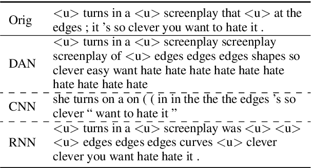 Figure 2 for What do Deep Networks Like to Read?