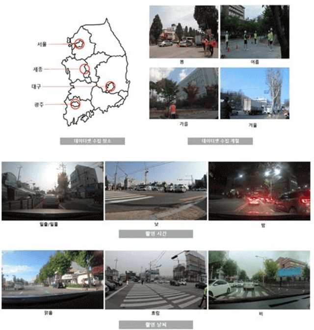 Figure 3 for Development of Open Informal Dataset Affecting Autonomous Driving