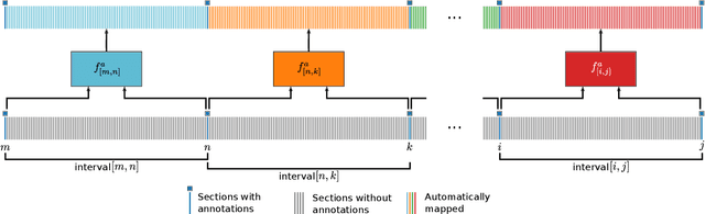 Figure 1 for Convolutional Neural Networks for cytoarchitectonic brain mapping at large scale