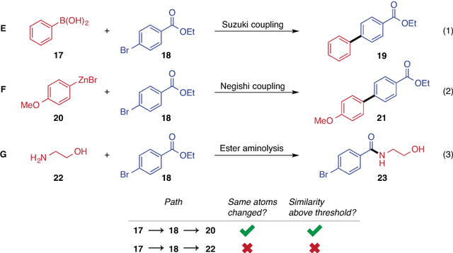 Figure 3 for Modelling Chemical Reasoning to Predict Reactions