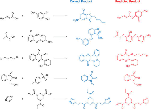 Figure 4 for Modelling Chemical Reasoning to Predict Reactions