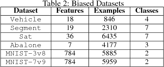 Figure 4 for Kernel Robust Bias-Aware Prediction under Covariate Shift