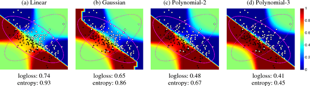 Figure 3 for Kernel Robust Bias-Aware Prediction under Covariate Shift