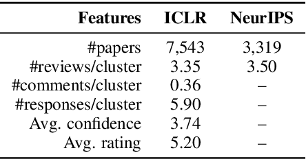 Figure 1 for PeerSum: A Peer Review Dataset for Abstractive Multi-document Summarization