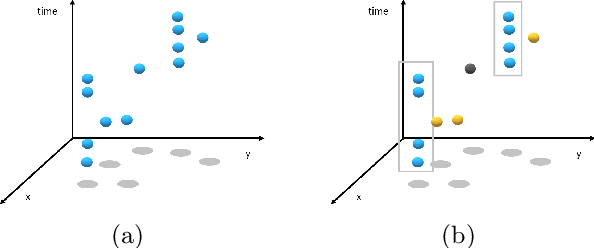 Figure 1 for Learning Behavioral Representations of Human Mobility