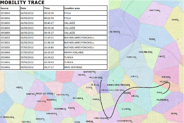 Figure 3 for Learning Behavioral Representations of Human Mobility