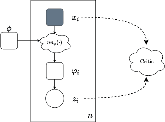 Figure 3 for Forget-me-not! Contrastive Critics for Mitigating Posterior Collapse