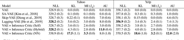 Figure 2 for Forget-me-not! Contrastive Critics for Mitigating Posterior Collapse