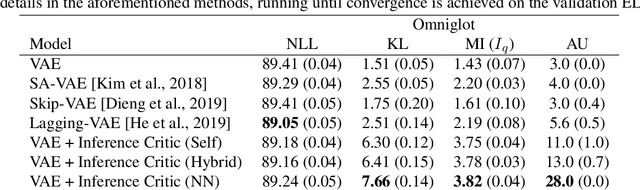 Figure 4 for Forget-me-not! Contrastive Critics for Mitigating Posterior Collapse