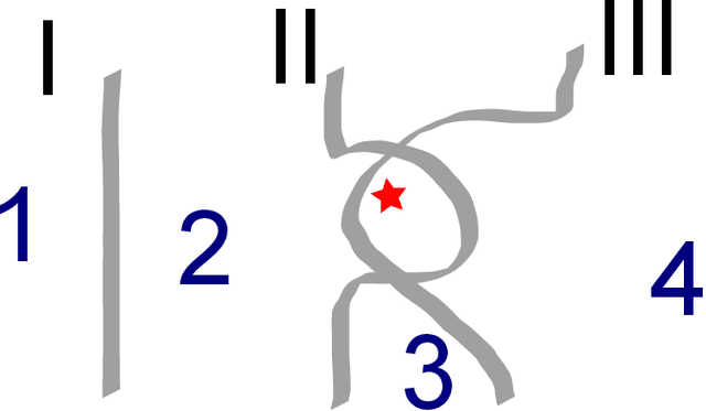 Figure 3 for Noncrossing Ordinal Classification